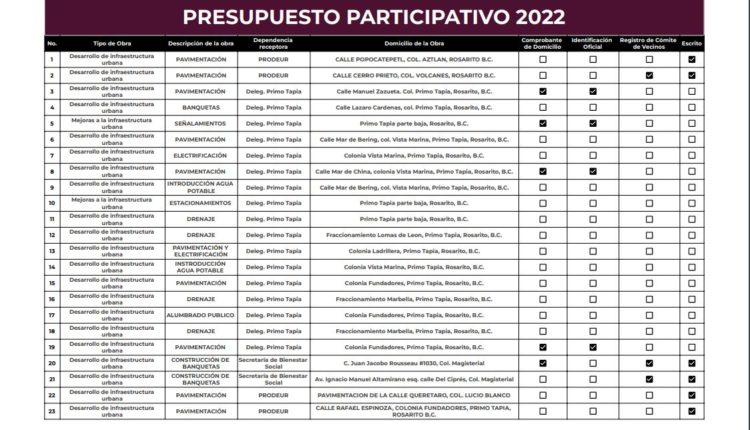 Presupuesto participativo 1