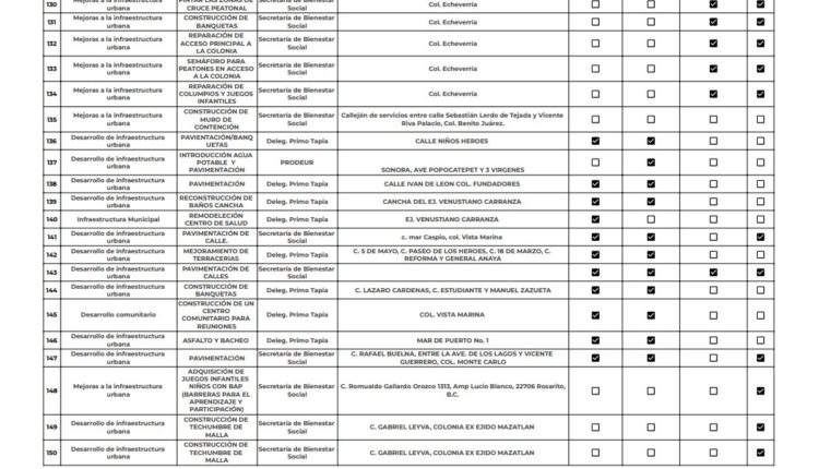 Presupuesto participativo 6